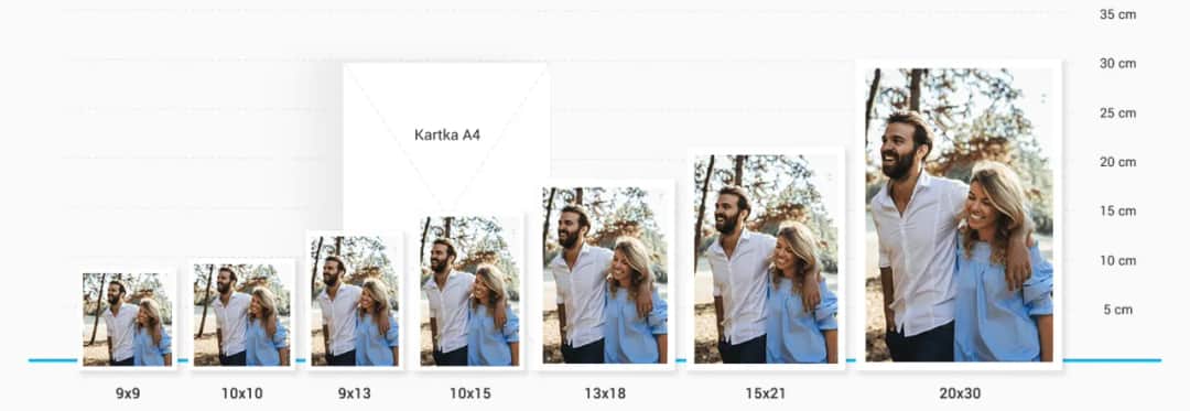 Formaty Odbitek Zdjęć: Przewodnik po Wymiarach w Polsce